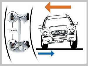 Система ABS в автомобиле: как это работает